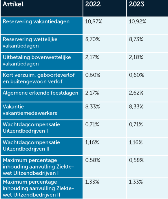 Wijzingen 2023